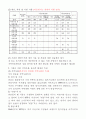 [사회복지실습] 사회복지 실습보고서 - 지역아동센터  29페이지
