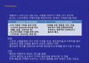 마케팅전략사례,마케팅,브랜드,브랜드마케팅,기업,서비스마케팅,글로벌,경영,시장,사례,swot,stp, 17페이지