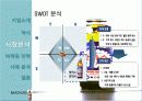 박카스,광고사례,광고마케팅,마케팅,브랜드,브랜드마케팅,기업,서비스마케팅,글로벌,경영,시장,사례,swot,stp,4p 8페이지