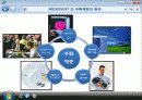 마이크로소프트,마케팅사례분석,마케팅,브랜드,브랜드마케팅,기업,서비스마케팅,글로벌,경영,시장,사례,swot,stp,4p 15페이지