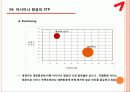 아시아나,항공,아시아나마케팅,마케팅,브랜드,브랜드마케팅,기업,서비스마케팅,글로벌,경영,시장,사례,swot,stp,4p 11페이지