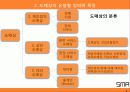 유통,도매,소매,마케팅,브랜드,브랜드마케팅,기업,서비스마케팅,글로벌,경영,시장,사례,swot,stp,4p 6페이지