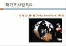 현대미술,미술,영국미술,신화 yBa 33페이지