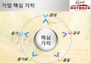 아웃벡마케팅,외식경영,프랜차이즈,마케팅,브랜드,브랜드마케팅,기업,서비스마케팅,글로벌,경영,시장,사례,swot,stp,4p 6페이지