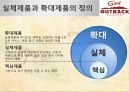 아웃벡마케팅,외식경영,프랜차이즈,마케팅,브랜드,브랜드마케팅,기업,서비스마케팅,글로벌,경영,시장,사례,swot,stp,4p 7페이지