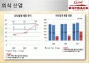 아웃벡마케팅,외식경영,프랜차이즈,마케팅,브랜드,브랜드마케팅,기업,서비스마케팅,글로벌,경영,시장,사례,swot,stp,4p 8페이지