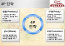 아웃벡마케팅,외식경영,프랜차이즈,마케팅,브랜드,브랜드마케팅,기업,서비스마케팅,글로벌,경영,시장,사례,swot,stp,4p 14페이지