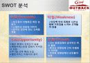 아웃벡마케팅,외식경영,프랜차이즈,마케팅,브랜드,브랜드마케팅,기업,서비스마케팅,글로벌,경영,시장,사례,swot,stp,4p 15페이지