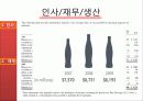 코카콜라마케팅,마케팅,브랜드,브랜드마케팅,기업,서비스마케팅,글로벌,경영,시장,사례,swot 13페이지