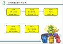 구글,네이버,마케팅,브랜드,브랜드마케팅,기업,서비스마케팅,글로벌,경영,시장,사례,swot,stp,4p 9페이지