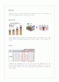 카페베네,마케팅,브랜드,브랜드마케팅,기업,서비스마케팅,글로벌,경영,시장,사례,swot,stp, 10페이지