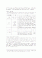 블로그마케팅,마케팅,브랜드,브랜드마케팅,기업,서비스마케팅,글로벌,경영,시장,사례,swot,stp,4p 7페이지