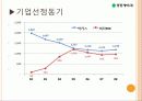 광동제약,비타500,성공사례,마케팅,브랜드,브랜드마케팅,기업,서비스마케팅,글로벌,경영,시장,사례 3페이지