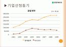 광동제약,비타500,성공사례,마케팅,브랜드,브랜드마케팅,기업,서비스마케팅,글로벌,경영,시장,사례 4페이지