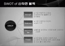 농심,신라면블랙,마케팅,브랜드,브랜드마케팅,기업,서비스마케팅,글로벌,경영,시장,사례,swot,stp,4p 21페이지