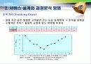 서비스과정설계,마케팅,브랜드,브랜드마케팅,기업,서비스마케팅,글로벌,경영,시장,사례,swot,stp, 10페이지
