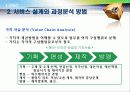서비스과정설계,마케팅,브랜드,브랜드마케팅,기업,서비스마케팅,글로벌,경영,시장,사례,swot,stp, 11페이지