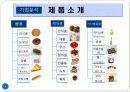 마케팅조사,파리바게뜨,마케팅,브랜드,브랜드마케팅,기업,서비스마케팅,글로벌,경영,시장,사례,swot,stp,4p 5페이지