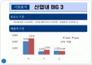 마케팅조사,파리바게뜨,마케팅,브랜드,브랜드마케팅,기업,서비스마케팅,글로벌,경영,시장,사례,swot,stp,4p 9페이지