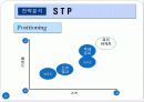 마케팅조사,파리바게뜨,마케팅,브랜드,브랜드마케팅,기업,서비스마케팅,글로벌,경영,시장,사례,swot,stp,4p 16페이지