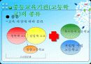 특목고,중등교육,마케팅,브랜드,브랜드마케팅,기업,서비스마케팅,글로벌,경영,시장,사례 6페이지