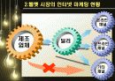 인터넷마케팅,온라인마케팅,마케팅,브랜드,브랜드마케팅,기업,서비스마케팅,글로벌,경영,시장,사례,swot 8페이지