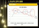 인터넷마케팅,온라인마케팅,마케팅,브랜드,브랜드마케팅,기업,서비스마케팅,글로벌,경영,시장,사례,swot 15페이지