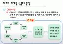 하라스,CRM성공사례,마케팅,브랜드,브랜드마케팅,기업,서비스마케팅,글로벌,경영,시장,사례,swot,stp,4p 6페이지
