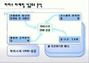 하라스,CRM성공사례,마케팅,브랜드,브랜드마케팅,기업,서비스마케팅,글로벌,경영,시장,사례,swot,stp,4p 12페이지
