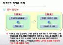 하라스,CRM성공사례,마케팅,브랜드,브랜드마케팅,기업,서비스마케팅,글로벌,경영,시장,사례,swot,stp,4p 17페이지