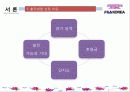 스포츠마케팅,스폰서쉽,마케팅,브랜드,브랜드마케팅,기업,서비스마케팅,글로벌,경영,시장 7페이지