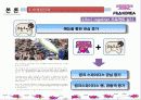 스포츠마케팅,스폰서쉽,마케팅,브랜드,브랜드마케팅,기업,서비스마케팅,글로벌,경영,시장 15페이지