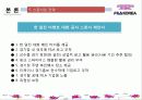 스포츠마케팅,스폰서쉽,마케팅,브랜드,브랜드마케팅,기업,서비스마케팅,글로벌,경영,시장 19페이지