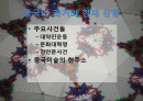 중국미술,중국예술,중국문화,현대미술,서양미술,미술 2페이지
