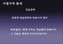드라마,외주제작,마케팅,브랜드,브랜드마케팅,기업,서비스마케팅,글로벌,경영,시장,사례, 15페이지