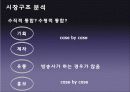 드라마,외주제작,마케팅,브랜드,브랜드마케팅,기업,서비스마케팅,글로벌,경영,시장,사례, 16페이지