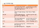 광고마케팅,마케팅,브랜드,브랜드마케팅,기업,서비스마케팅,글로벌,경영,시장,사례,swot,stp,4p 11페이지