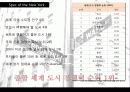 뉴욕시티,마케팅,브랜드,브랜드마케팅,기업,서비스마케팅,글로벌,경영,시장,사례,swot,stp,4p 5페이지