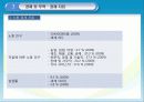 미국사회문화,미국경제,미국분석,마케팅,브랜드,브랜드마케팅,기업,서비스마케팅,글로벌,경영,시장,사례,swot 13페이지