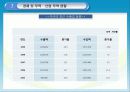미국사회문화,미국경제,미국분석,마케팅,브랜드,브랜드마케팅,기업,서비스마케팅,글로벌,경영,시장,사례,swot 15페이지