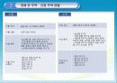미국사회문화,미국경제,미국분석,마케팅,브랜드,브랜드마케팅,기업,서비스마케팅,글로벌,경영,시장,사례,swot 16페이지