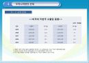 미국사회문화,미국경제,미국분석,마케팅,브랜드,브랜드마케팅,기업,서비스마케팅,글로벌,경영,시장,사례,swot 19페이지