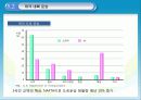 미국사회문화,미국경제,미국분석,마케팅,브랜드,브랜드마케팅,기업,서비스마케팅,글로벌,경영,시장,사례,swot 28페이지