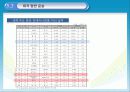 미국사회문화,미국경제,미국분석,마케팅,브랜드,브랜드마케팅,기업,서비스마케팅,글로벌,경영,시장,사례,swot 41페이지