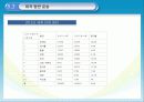 미국사회문화,미국경제,미국분석,마케팅,브랜드,브랜드마케팅,기업,서비스마케팅,글로벌,경영,시장,사례,swot 42페이지
