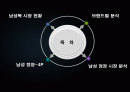 신사복,남성복,패션,마케팅,브랜드,브랜드마케팅,기업,서비스마케팅,글로벌,경영,시장,사례,swot,stp,4p 2페이지