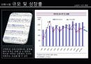 신사복,남성복,패션,마케팅,브랜드,브랜드마케팅,기업,서비스마케팅,글로벌,경영,시장,사례,swot,stp,4p 4페이지