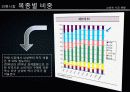 신사복,남성복,패션,마케팅,브랜드,브랜드마케팅,기업,서비스마케팅,글로벌,경영,시장,사례,swot,stp,4p 5페이지