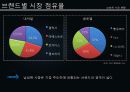 신사복,남성복,패션,마케팅,브랜드,브랜드마케팅,기업,서비스마케팅,글로벌,경영,시장,사례,swot,stp,4p 8페이지