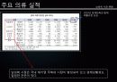 신사복,남성복,패션,마케팅,브랜드,브랜드마케팅,기업,서비스마케팅,글로벌,경영,시장,사례,swot,stp,4p 9페이지